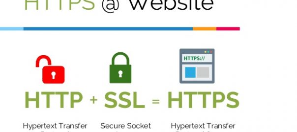 Que es SSL-TLS_Latam Dominios