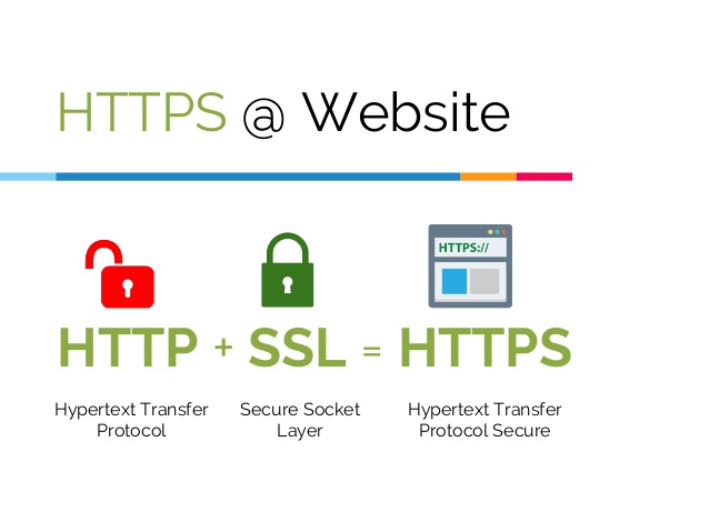 Que es SSL-TLS_Latam Dominios